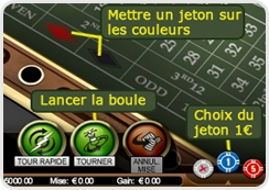 Explication roulette